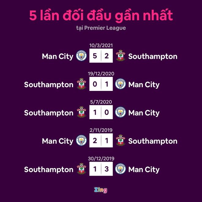 Man City vs Southampton anh 9