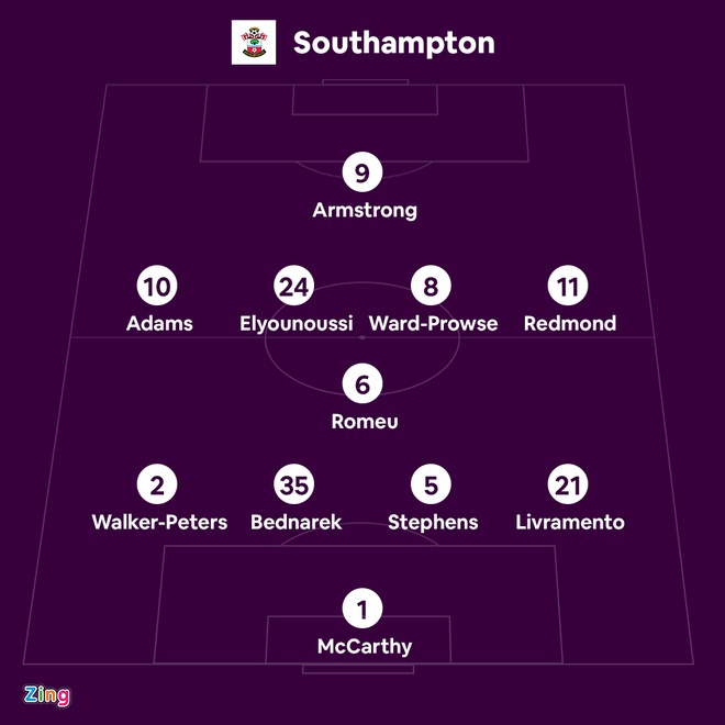 Man City vs Southampton anh 12