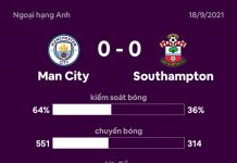Man City đứt mạch thắng tại Premier League Man City vs Southampton anh 2