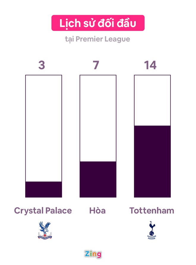 Tottenham anh 6