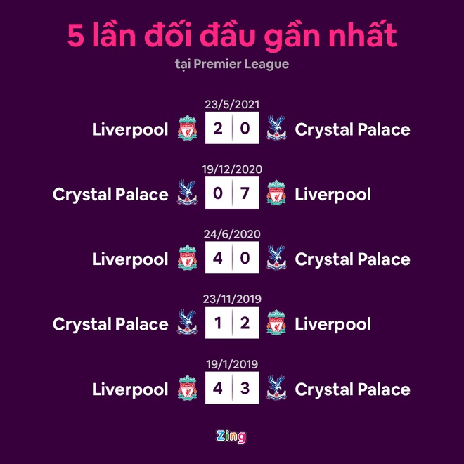 Liverpool anh 17