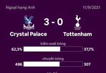 Tottenham thua 0-3 trước Crystal Palace Tottenham anh 2