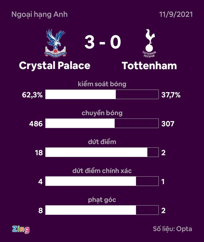 Tottenham anh 2