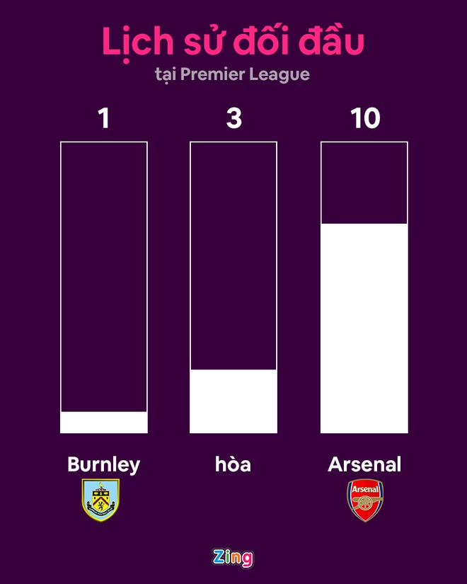 Burnley vs Arsenal anh 9