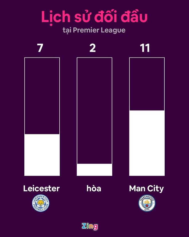 Leicester vs Man City anh 16