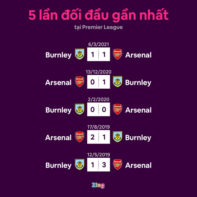 Burnley vs Arsenal anh 8