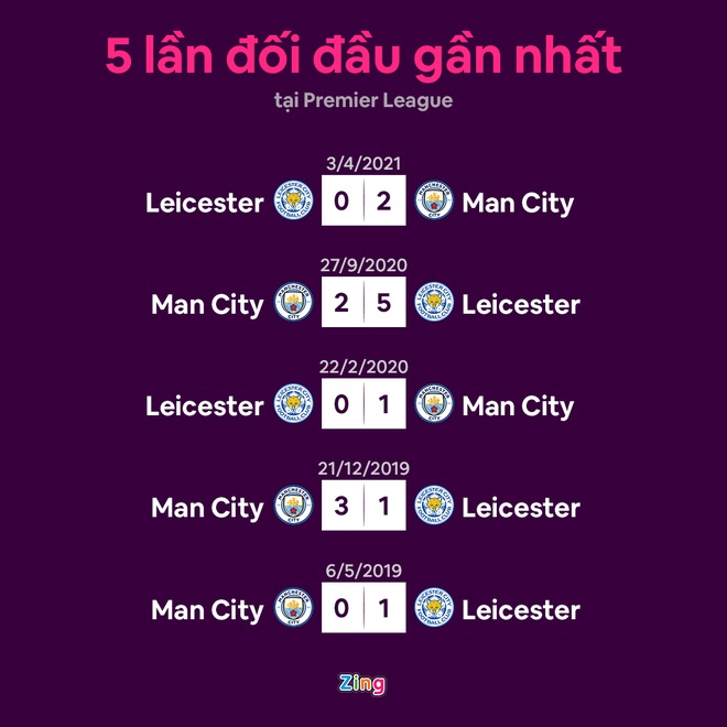 Leicester vs Man City anh 15