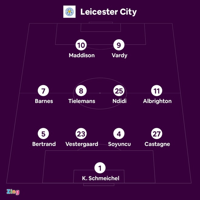 Leicester vs Man City anh 14