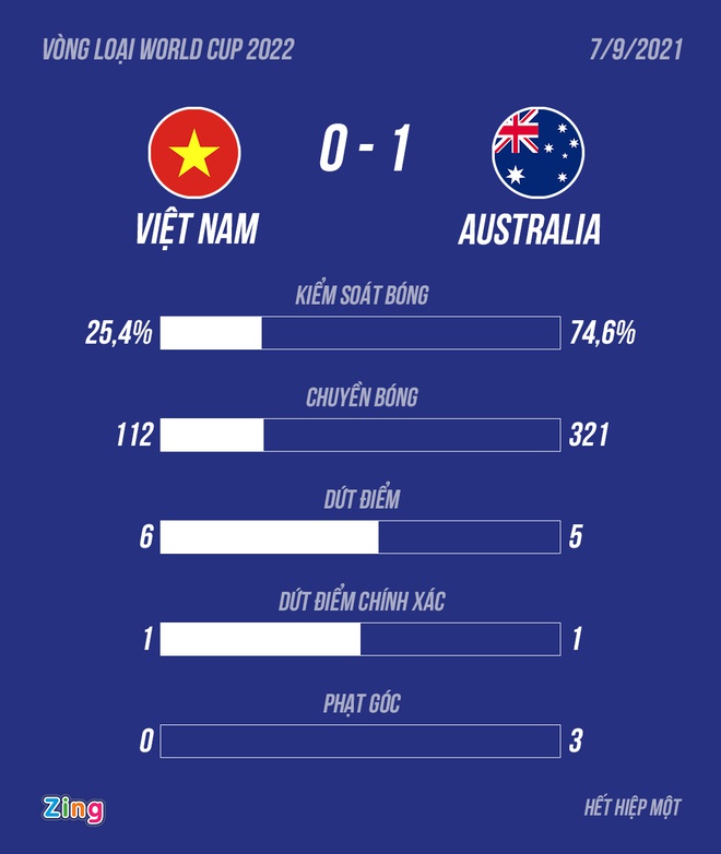 Viet Nam vs Australia anh 6