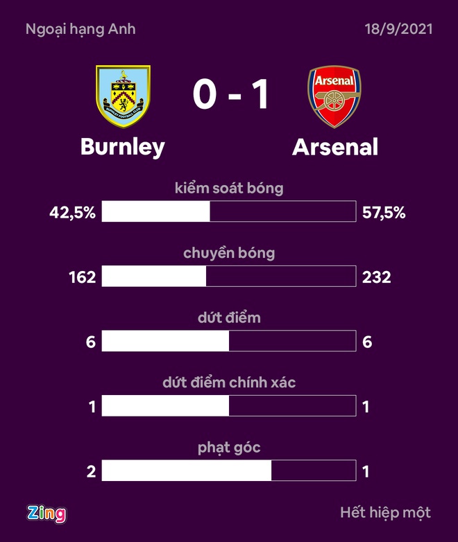 Burnley vs Arsenal anh 9