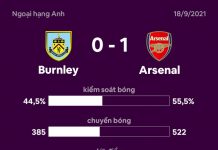Odegaard tỏa sáng giúp Arsenal thắng trận thứ 2 liên tiếp Burnley vs Arsenal anh 1