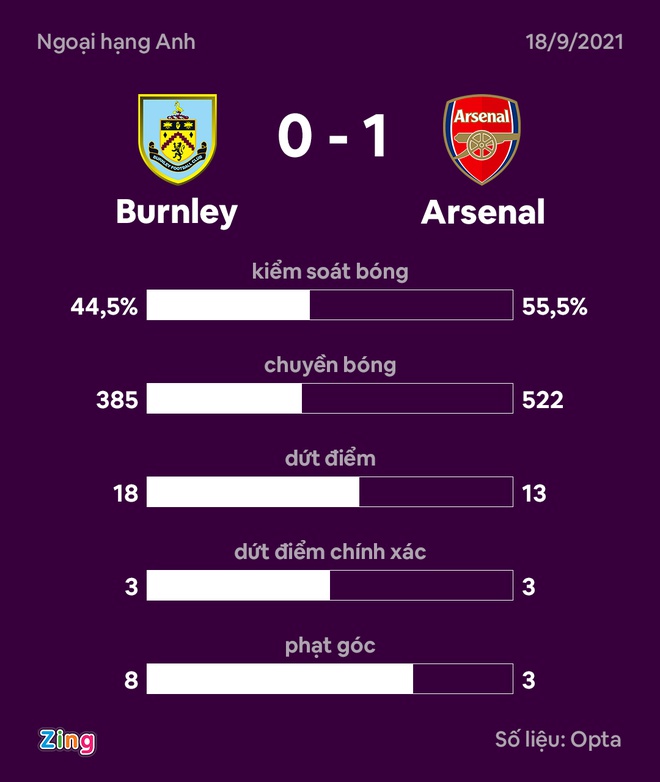 Burnley vs Arsenal anh 1