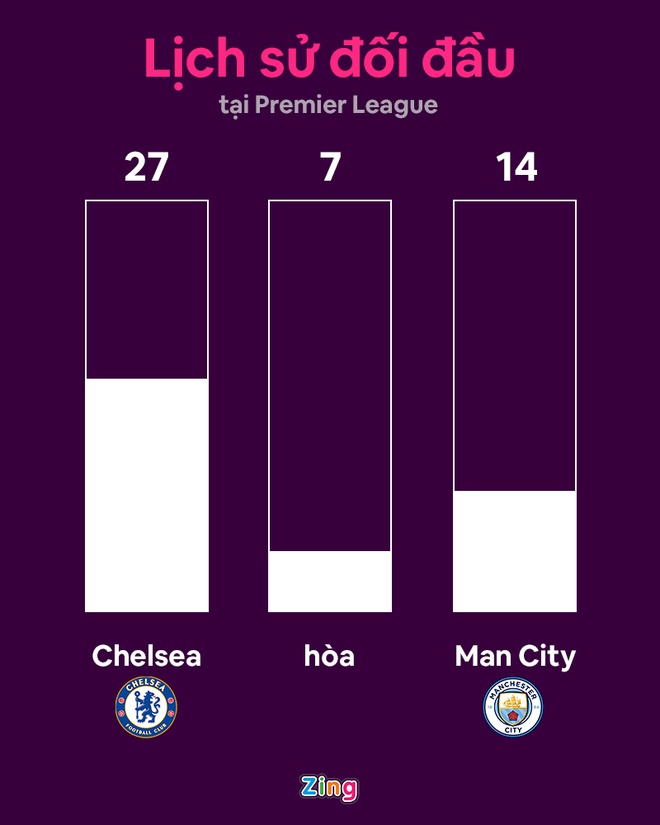 Chelsea vs Man City anh 14