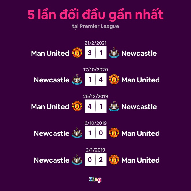 Man Utd dau Newcastle anh 22