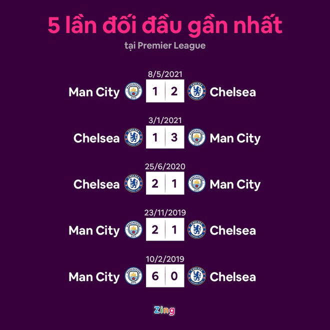 Chelsea vs Man City anh 13