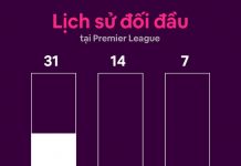 Man Utd vs Newcastle: Bạn gái Ronaldo đến Old Trafford Man Utd dau Newcastle anh 1