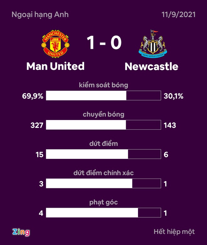 Man Utd dau Newcastle anh 7