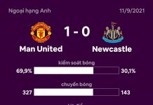 Man Utd 1-0 Newcastle: Ronaldo mở tỷ số Man Utd dau Newcastle anh 1