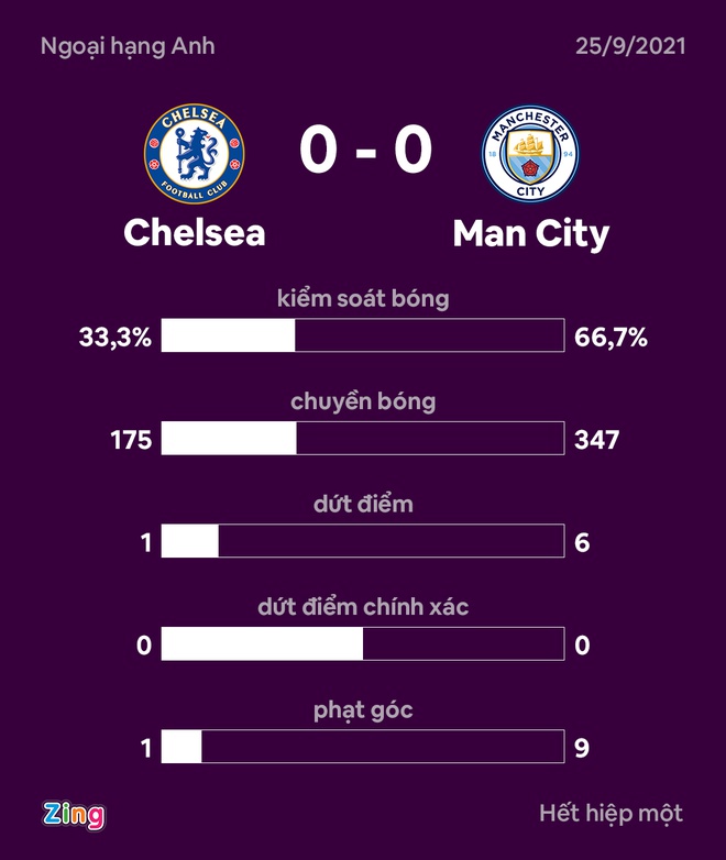 Chelsea vs Man City anh 3