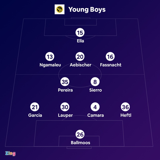 Young Boys vs Man Utd anh 16