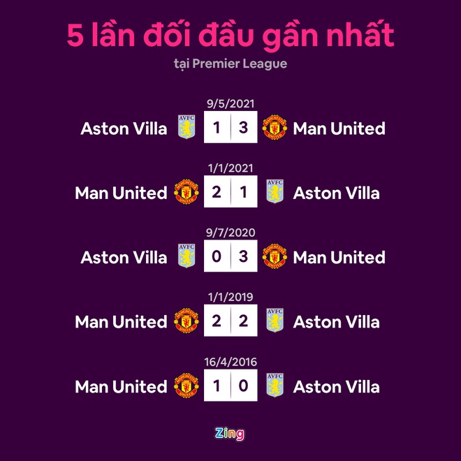 Man Utd dau Aston Villa anh 12