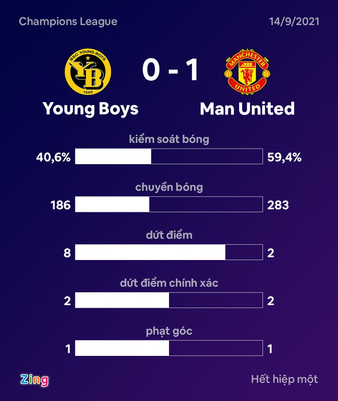 Young Boys vs Man Utd anh 3