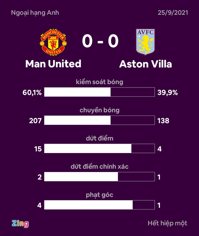 Man Utd dau Aston Villa anh 6