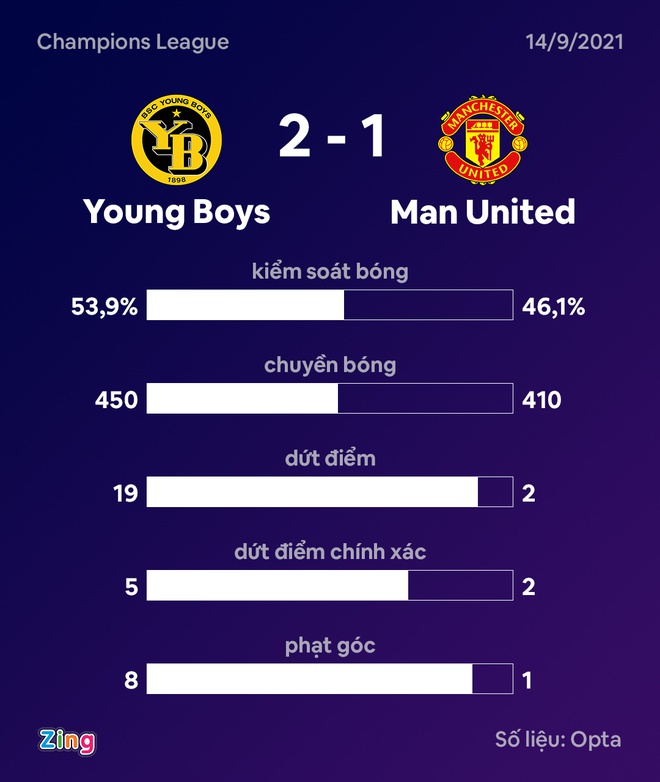 Young Boys vs Man Utd anh 33