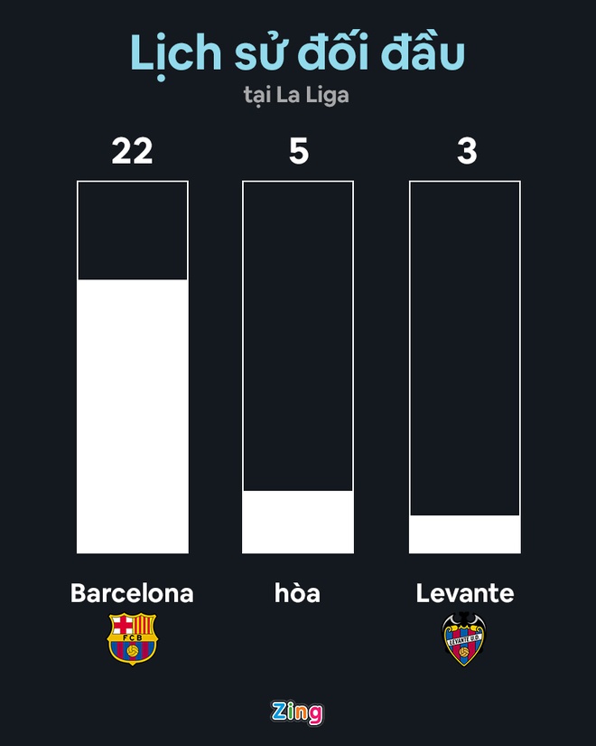 Barca vs Levante anh 11