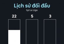 Barca vs Levante: HLV Koeman vào thế chân tường Barca vs Levante anh 1