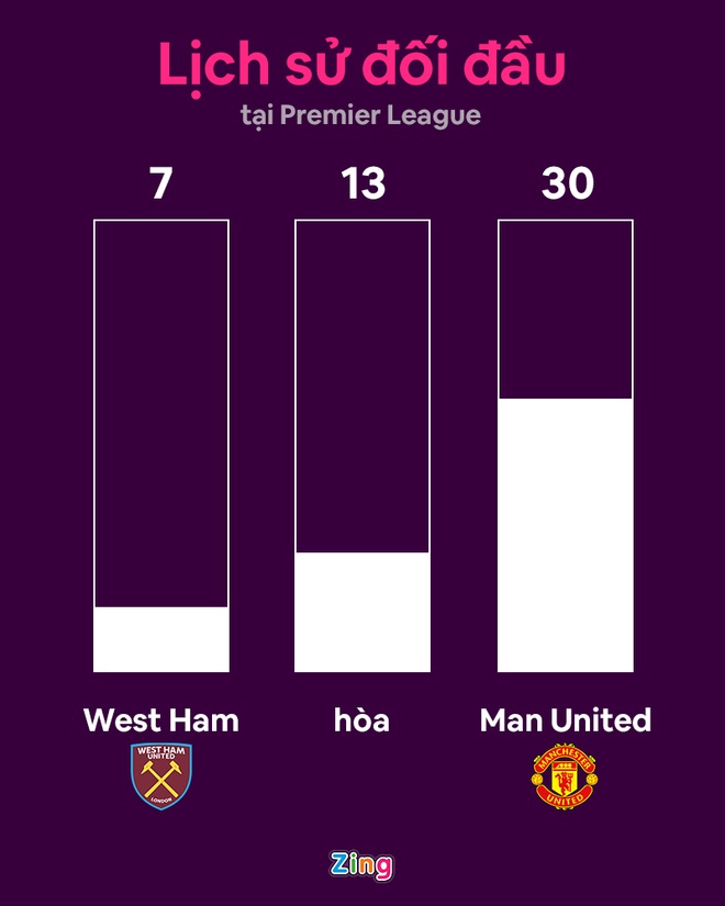 MU dau West Ham anh 14