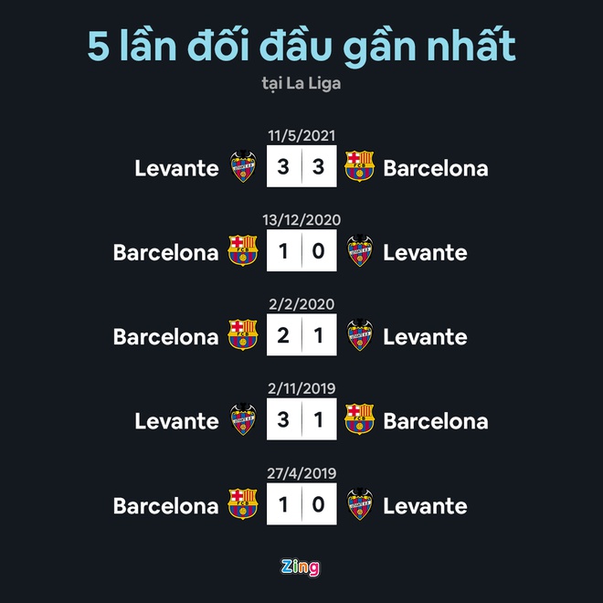 Barca vs Levante anh 16