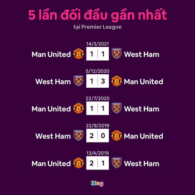 MU dau West Ham anh 15