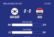 Hàn Quốc bị Iraq cầm hòa tại vòng loại World Cup Vong loai World Cup anh 5