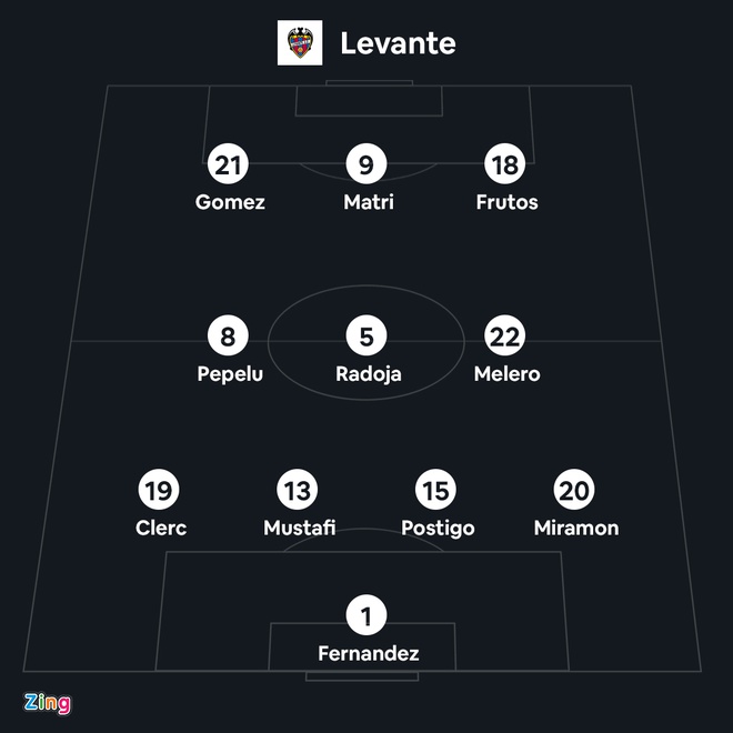 Barca vs Levante anh 14