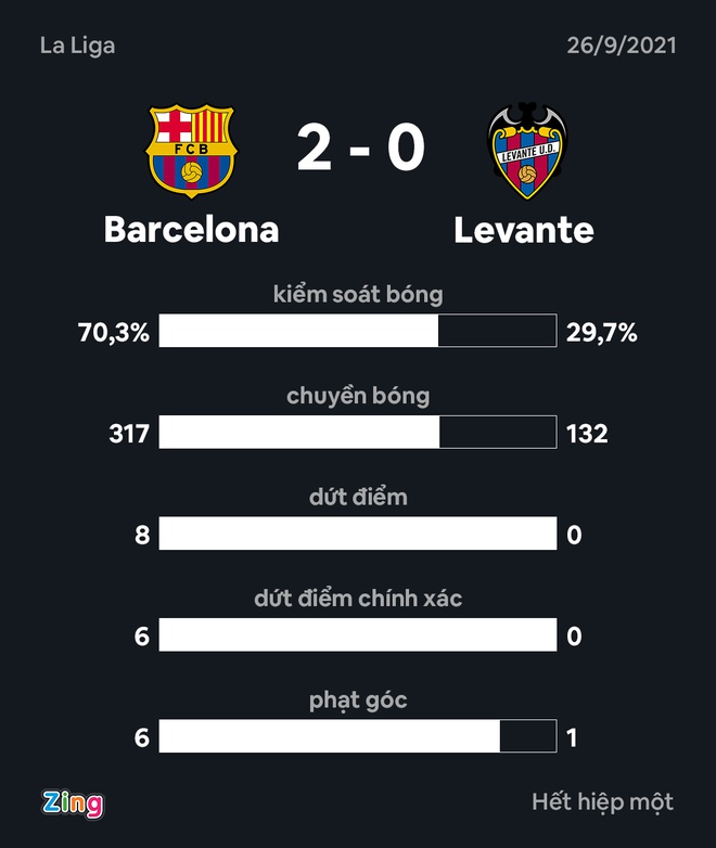 Barca vs Levante anh 3