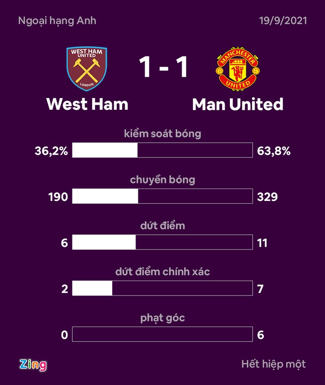 MU dau West Ham anh 8