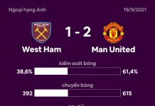 Ronaldo và Lingard ghi bàn giúp Man United thắng ngược West Ham MU dau West Ham anh 1