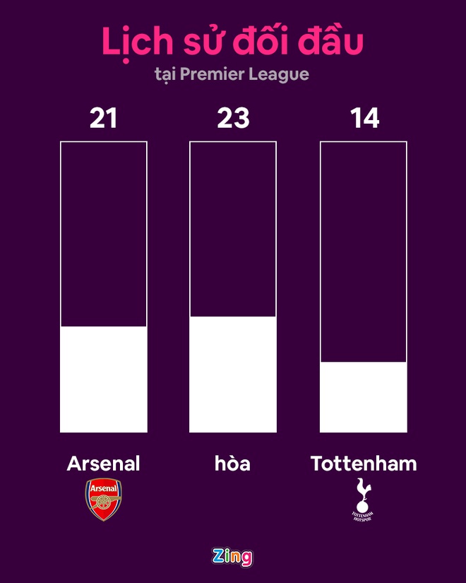 Arsenal dau Tottenham anh 5