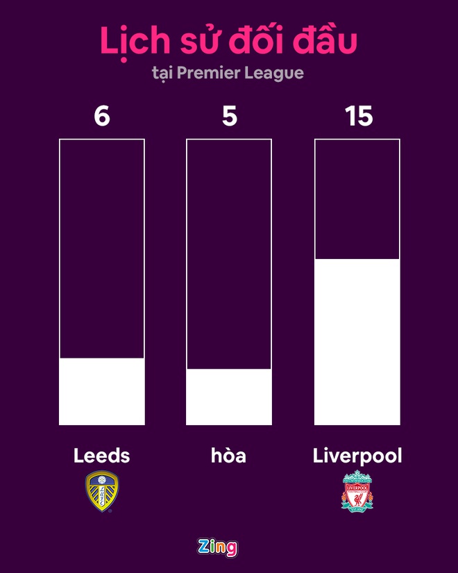 Leeds vs Liverpool anh 10