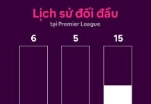 Leeds vs Liverpool: Daniel James chờ cơ hội ra sân Leeds vs Liverpool anh 1