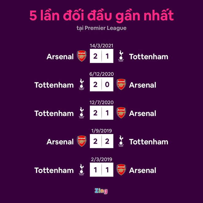 Arsenal dau Tottenham anh 10