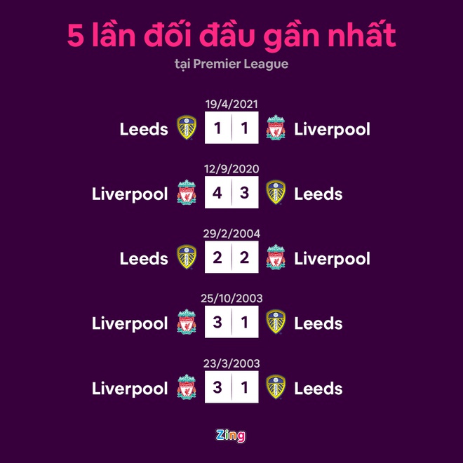 Leeds vs Liverpool anh 11