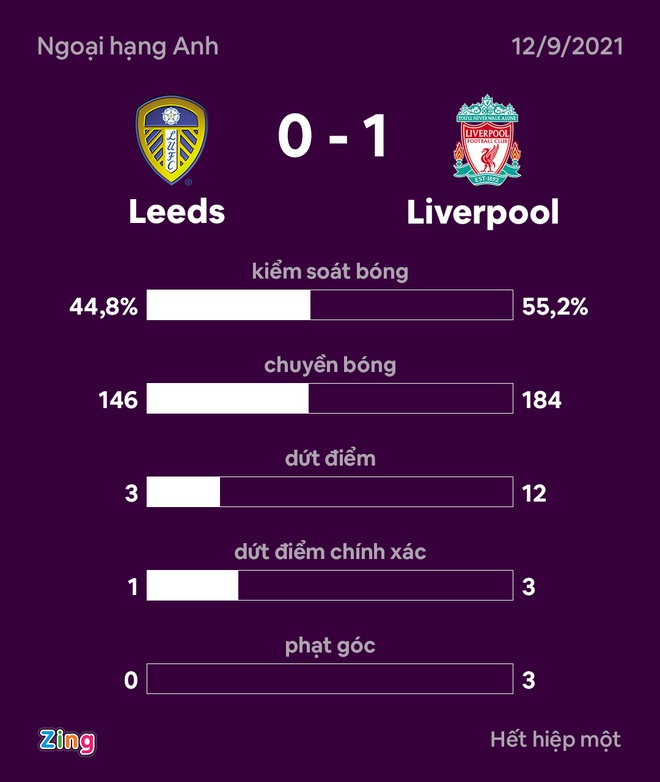 Leeds vs Liverpool anh 10