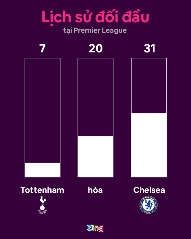 Tottenham vs Chelsea anh 12