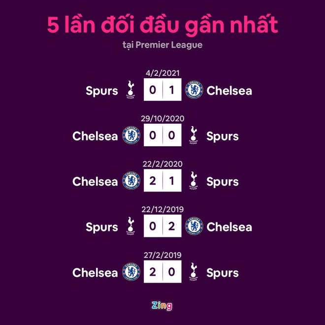 Tottenham vs Chelsea anh 10