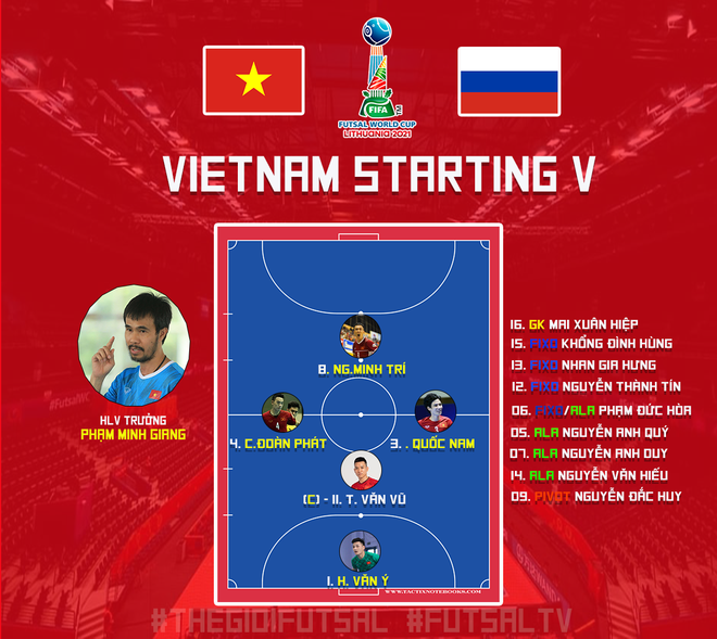 Futsal Viet Nam anh 15