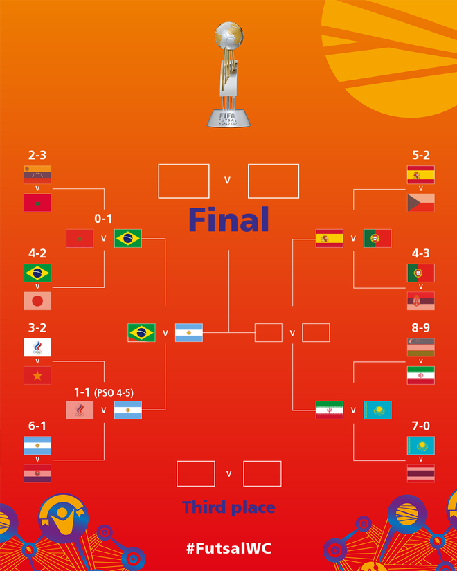 futsal World Cup anh 17