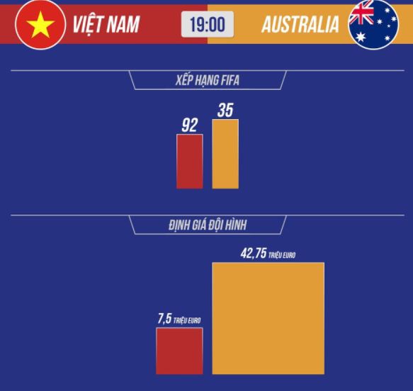 Viet Nam vs Australia anh 4