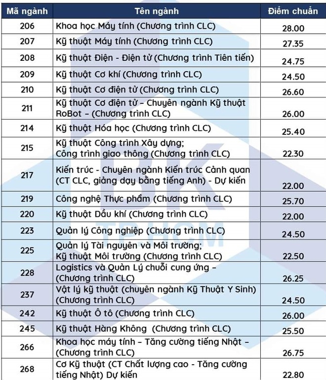 diem chuan dai hoc 2021 anh 7